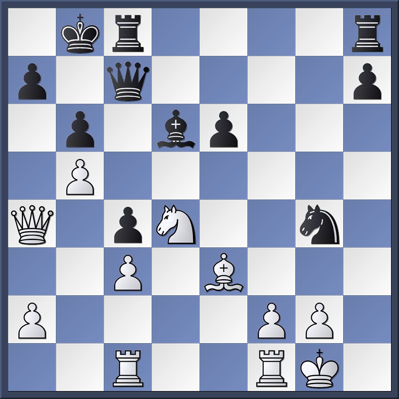 Vladislav Artemiev VS Levon Aronian 3 7 21