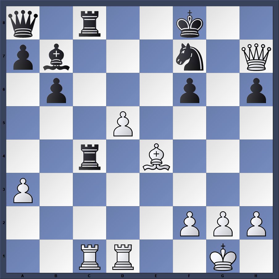 Levon Aronian Andrey Esipenko 26 7 2025