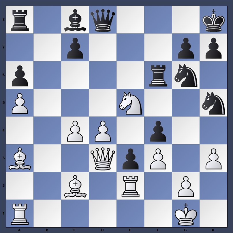 R Praggnanandhaa Daniil Dubov 11 11 2026
