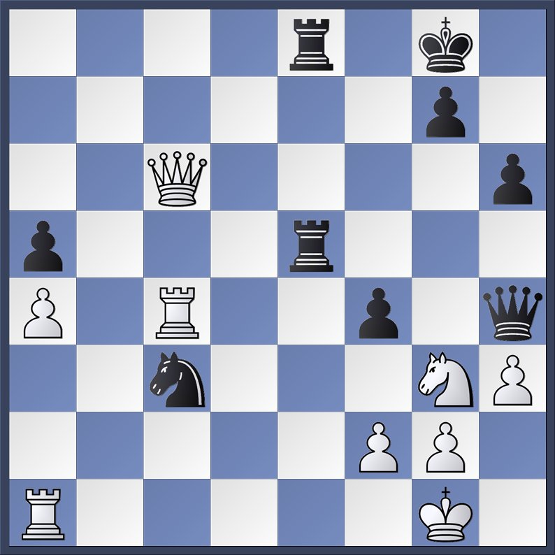 Sanan Sjugirov D Gukesh variante 19 12 24